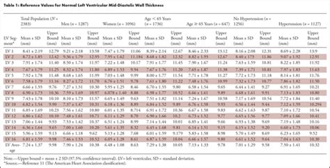 normal lv wall thickness.